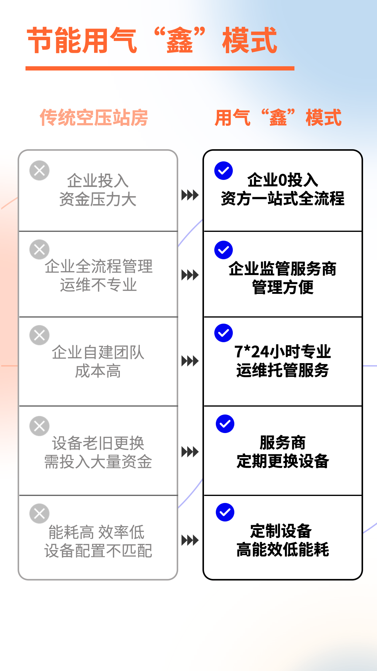 威尼斯老品牌AI能源站 | 空压站智慧“鑫”模式，助力企业低碳用气
